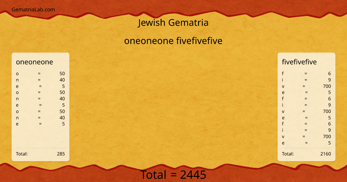 oneoneone fivefivefive in jewish Gematria